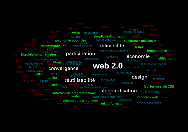 Carte regroupant tous les mots-clés relatant au web 2.0
