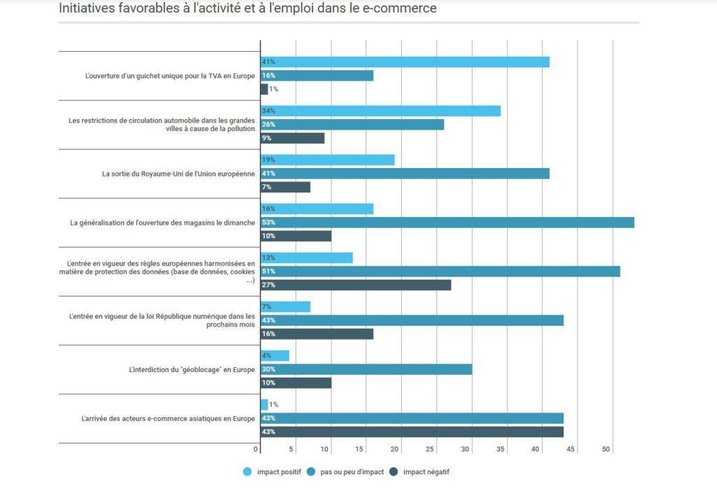 Capture d'écran du site de la Fevad, lien au bas de l'article.