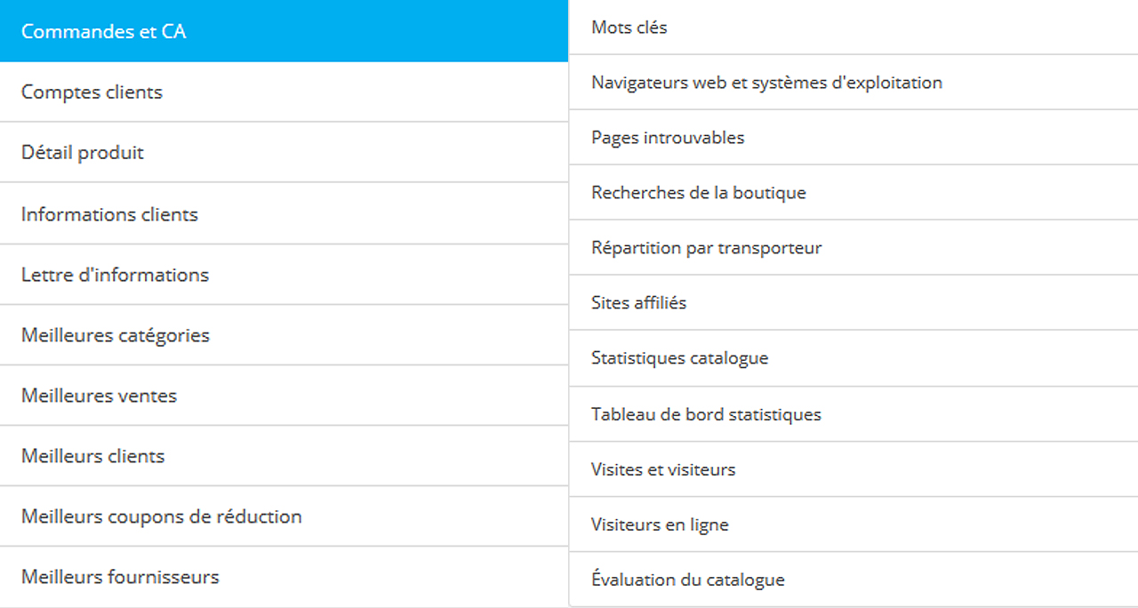 Liste complète des statistiques de votre site marchand